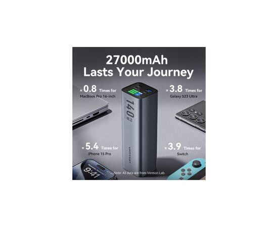Батарея універсальна Vention 27000mAh 140W 5A PD, QC/3.0, 2xUSB-C, USB-A, LED Display, Gray (FHVH0), зображення 8