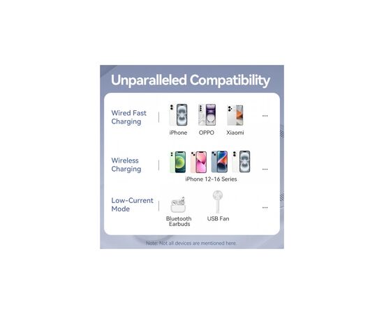 Батарея універсальна Vention Magnetic Wireless 5000mAh 20W 3A, PD USB-C, Light Indicator, White (FHSW0), зображення 8