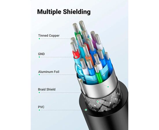 Кабель мультимедійний HDMI M to DVI M 1.5m HD106 black Ugreen (11150), зображення 5