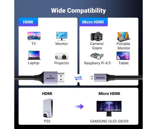 Кабель мультимедийный HDMI M to HDMI micro M 2.0m V2.1 8K60Hz HD164 black Ugreen (15517), изображение 9