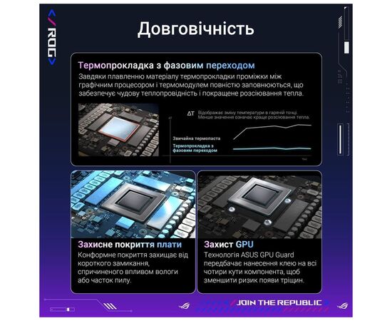 Відеокарта ASUS GeForce RTX5090 32GB ROG ASTRAL OC GAMING (ROG-ASTRAL-RTX5090-O32G-GAMING), зображення 10