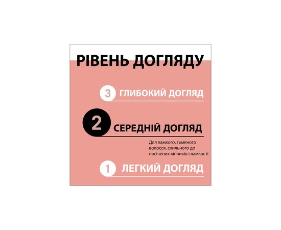 Кондиционер для волос Gliss Split Ends Miracle Sealing Conditioner 200 мл (9000101287172), изображение 5