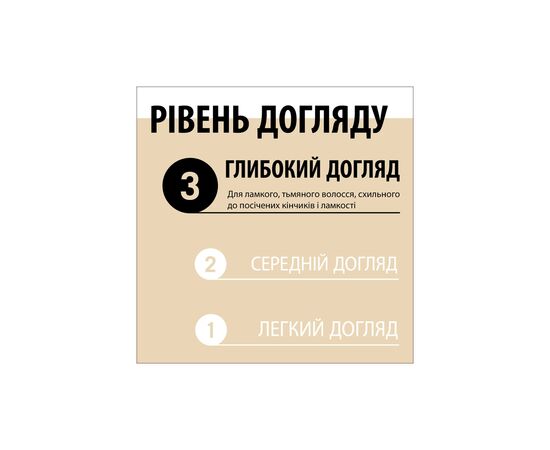 Кондиционер для волос Gliss Oil Nutritive Hair Repair для сухих и поврежденных волос 200 мл (9000100398701), изображение 6