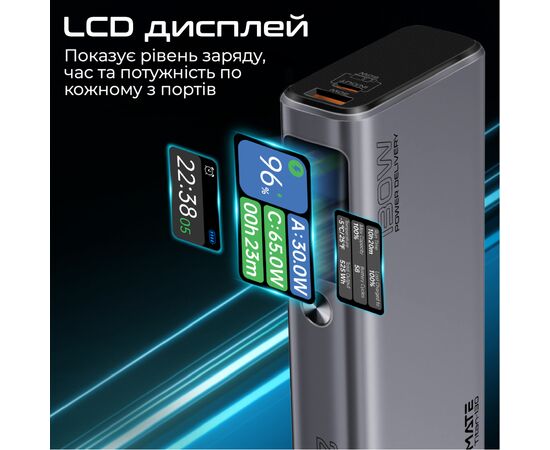 Батарея универсальная Promate 20000mAh 130W (titan-130), изображение 10