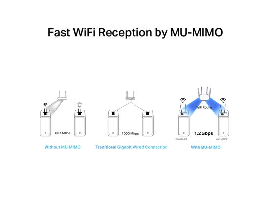 Мережева карта Wi-Fi Mercusys MA30E, зображення 7