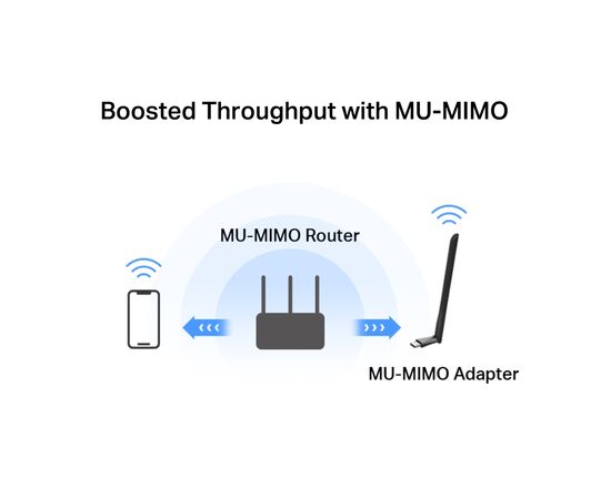 Мережева карта Wi-Fi Mercusys MA30H, зображення 5