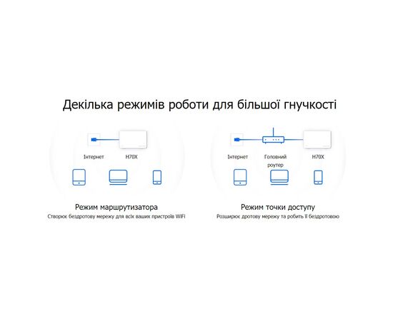 Точка доступу Wi-Fi Mercusys HALO-H70X-3-PACK, зображення 3