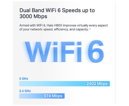 Точка доступу Wi-Fi Mercusys HALO-H80X-2-PACK, зображення 4