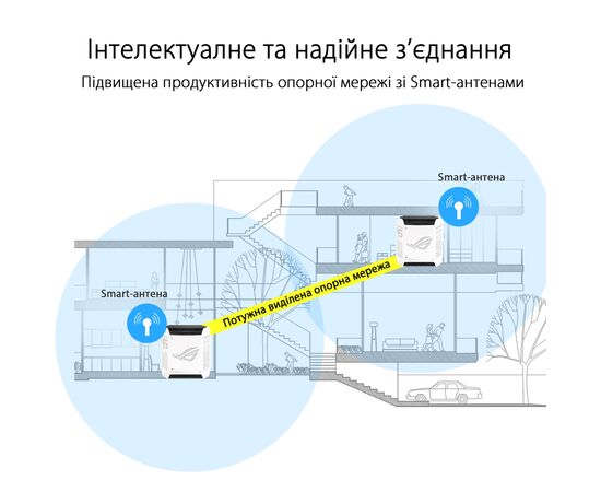 Точка доступу Wi-Fi ASUS ROG Rapture GT6 1pcs (90IG07F0-MU9A30), зображення 7