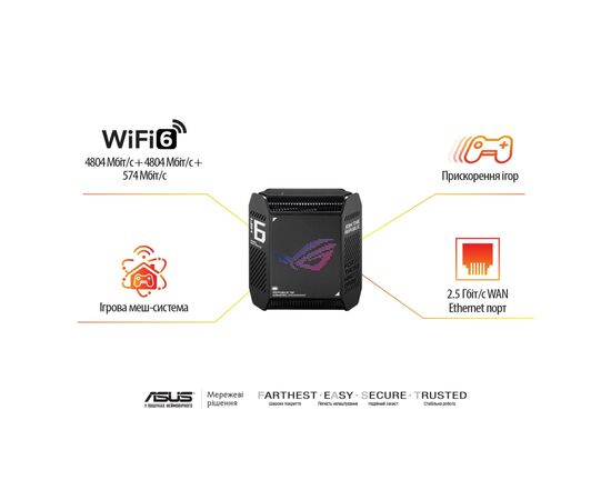 Точка доступу Wi-Fi ASUS ROG Rapture GT6 2pcs (90IG07F0-MU9A20), зображення 12