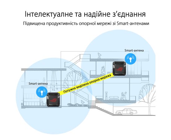 Точка доступу Wi-Fi ASUS ROG Rapture GT6 2pcs (90IG07F0-MU9A20), зображення 6