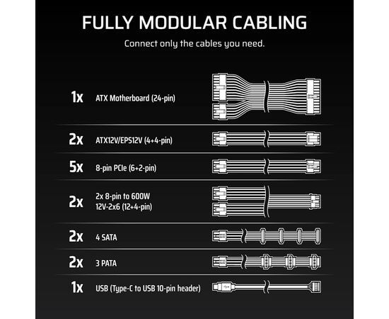 Блок питания Corsair 1200W HX1200i (CP-9020307-EU), изображение 10