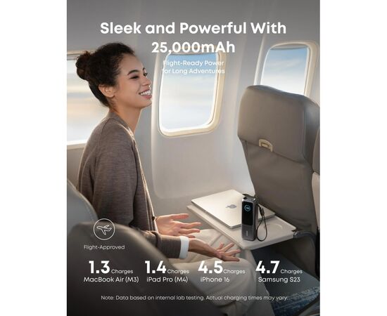 Батарея универсальная Anker 25000mAh, 165W, PD/3/0, QC/3/0, Built-In Double USB-C Cables, black (A1695H11), изображение 5