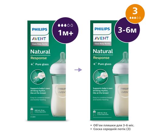 Пляшечка для годування Philips AVENT Natural Природний потік 240 мл склаяна (SCY933/01), зображення 7