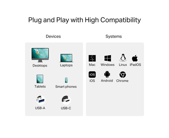Зчитувач флеш-карт TP-Link USB-C + USB 2.0 SD + TF silver (UA430D), зображення 9