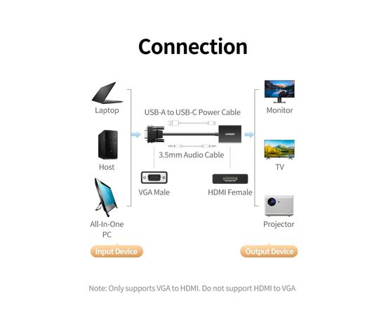 Переходник VGA M to HDMI F CM513 black UGREEN (50945), изображение 8