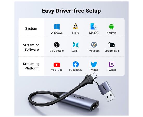 Переходник USB/USB-C to HDMI 4K/60Hz UGREEN (40189), изображение 8