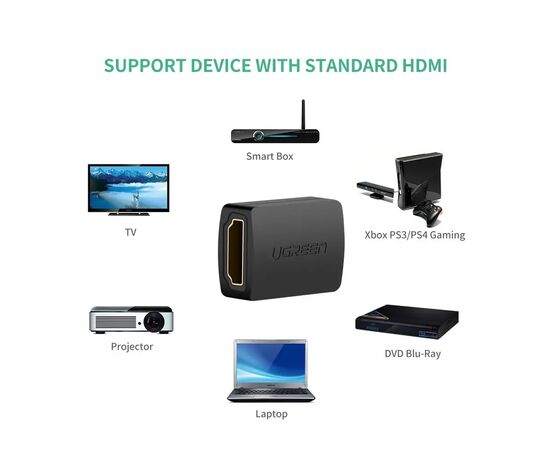 Переходник HDMI F to HDMI F 4K 60Hz black UGREEN (20107), изображение 2