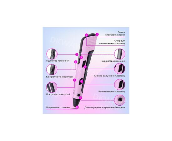 3D - ручка DKWAY з Планшетним Екраном з різнокольоровим Еко Пластиком 100 м (20 кольорів) Pink (415457586), зображення 4