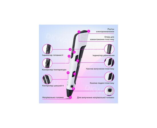 3D - ручка DKWAY з Планшетним Екраном з різнокольоровим Еко Пластиком 100 м (20 кольорів) White (415457583), зображення 5