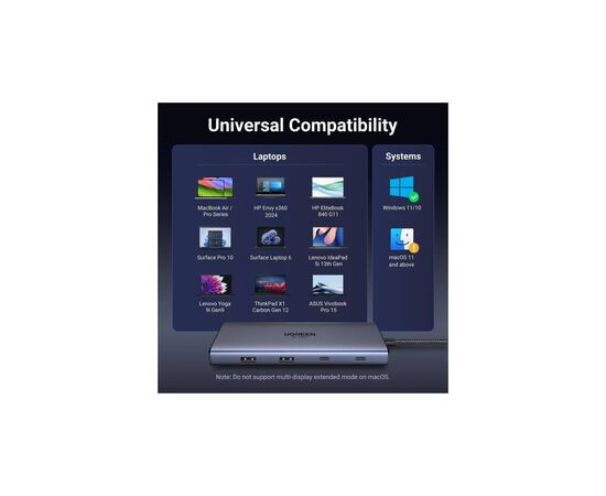 Порт-репликатор Ugreen Dock CM639 USB3.2 Type-C --> HDMIx2, 60Hz/2xUSB-A/2xUSB-C 3.2/ RJ45/SD/TF/PD 100W (45380), изображение 6