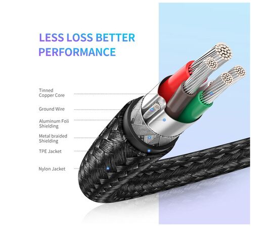 Дата кабель USB-C to USB-C 0.5m 3A 60W US261 black/gray Ugreen (50149), изображение 6