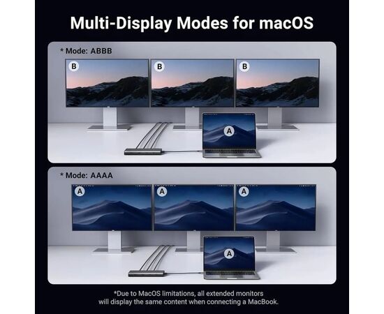 Концентратор Ugreen USB-C to 2xUSB 3.2 + 2xUSB-C 3.2 + 2xHDMI + DP 4K60Hz + PD 100W CM639 gray (35625), изображение 7