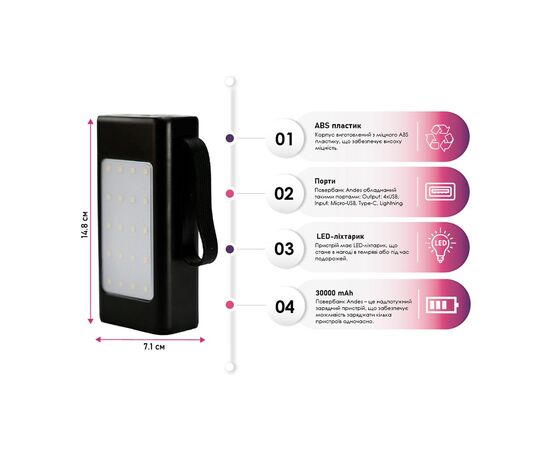 Батарея универсальная TheGeneral 30000mah Andes, PD/20W, QC/22.5W, LED backlight (40012219-01), изображение 3