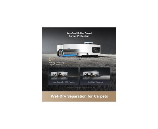 Пилосос Dreame Aqua 10 Ultra Roller Complete White (RLH71DE-1-wh), зображення 28