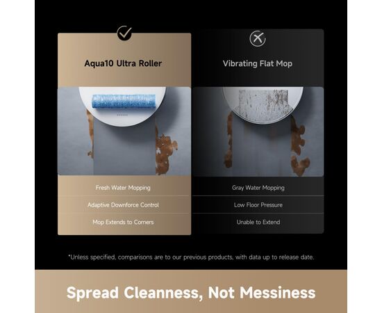 Пилосос Dreame Aqua 10 Ultra Roller Complete White (RLH71DE-1-wh), зображення 35