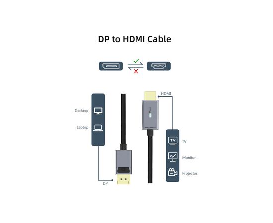 Кабель мультимедийный DisplayPort M to HDMI M 3.0m 4K60Hz Cabletime (CA915330), изображение 7