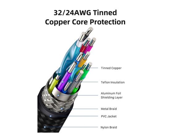 Дата кабель USB 3.1 AM to USB-C 1.5m Cabletime (CA915231), изображение 6
