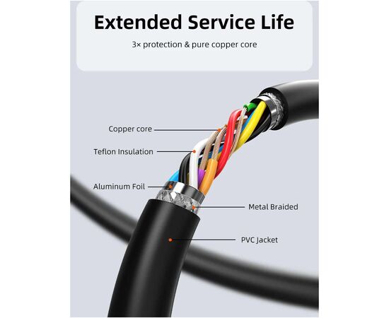 Дата кабель USB 3.0 AM/AF 20.0m active Cabletime (CA915194), изображение 8