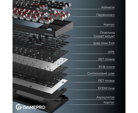 Клавиатура GamePro Asgard Ragnar Wireless/Bluetooth/USB UA Black (MK285BK), изображение 6