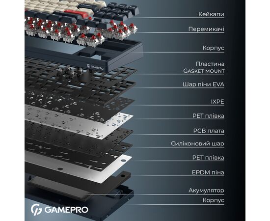 Клавиатура GamePro Asgard Ragnar Wireless/Bluetooth/USB UA Blue (MK285BL), изображение 6