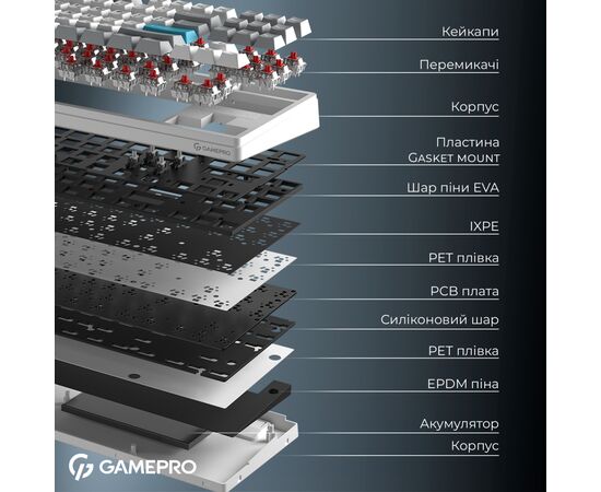 Клавиатура GamePro Asgard Ragnar Wireless/Bluetooth/USB UA White (MK285WH), изображение 6