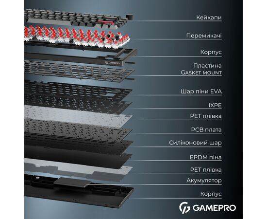 Клавиатура GamePro Asgard Yord Wireless/Bluetooth/USB UA Black (MK266BK), изображение 7