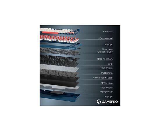 Клавиатура GamePro Asgard Yord Wireless/Bluetooth/USB UA Blue (MK266BL), изображение 7