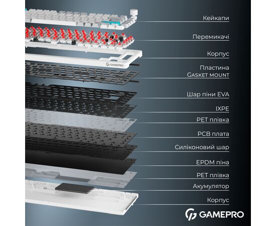 Клавиатура GamePro Asgard Yord Wireless/Bluetooth/USB UA White (MK266WH), изображение 7