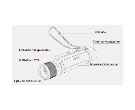 Фонарь Xiaomi Nextool 6 in 1 Black (NE20030/3127352), изображение 9