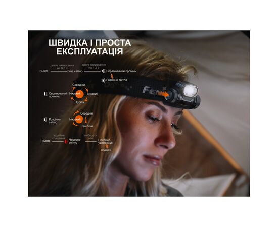 Фонарь Fenix HM55R рожевий (HM55Rnbl), изображение 8