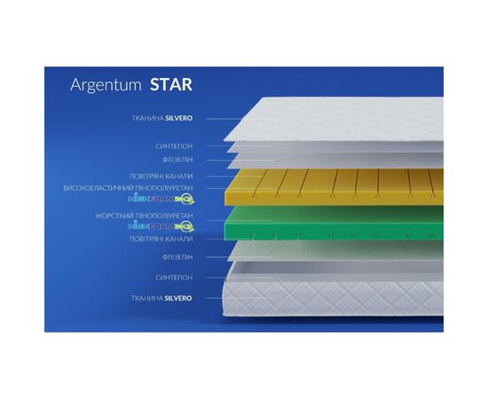 Матрац Highfoam Noble Argentum Star 170x200 см (4820001318197), зображення 4