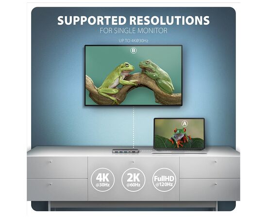 Концентратор AXAGON USB-C to 3xUSB-A + HDMI 5Gbps + PD 100W 1.0m grey (HMC-5H), изображение 5