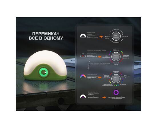 Фонарь Fenix CL20R V.2.0 зелений (CL20RV20GRN), изображение 4