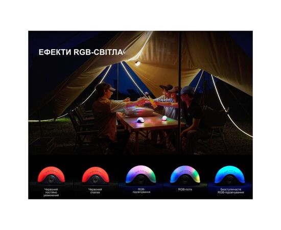 Фонарь Fenix CL20R V.2.0 зелений (CL20RV20GRN), изображение 5