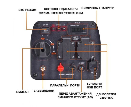 Генератор maXpeedingRODS MXR2300 інверторний (1,8 kW), 220V, 50Hz, 4л, ручний запуск (mxr2300), зображення 6