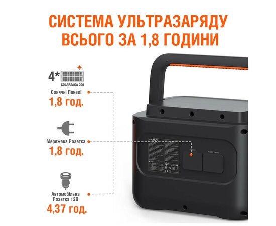 Зарядна станція Jackery EXPLORER 1000 PRO (Explorer-1000-Pro), зображення 4