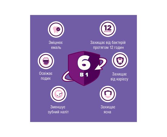 Ополаскиватель для полости рта Listerine Total Care 1 л (3574661629377/3574661665917), изображение 4