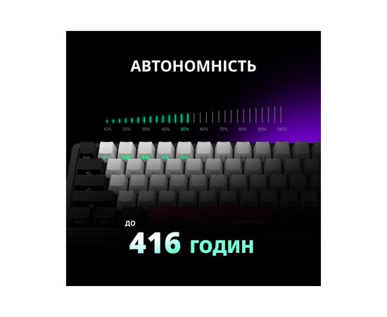 Клавиатура Lorgar KBP70MW Pro RGB Wireless/Bluetooth/USB UA White (LRG-KBP70MW-WH-US), изображение 11