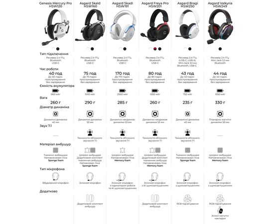 Наушники GamePro Genesis Mercury Pro 3-Mode White (HSW120W), изображение 5